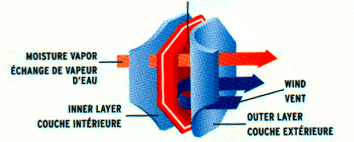 Windstopper Ear Mitts construction diagram